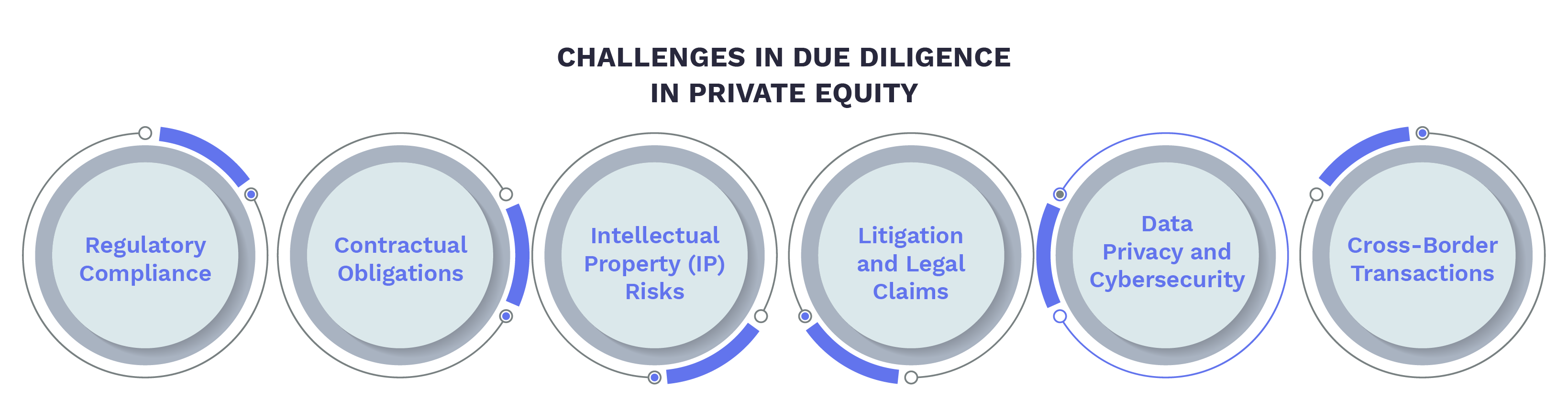 Challenges in Due Diligence in Private Equity