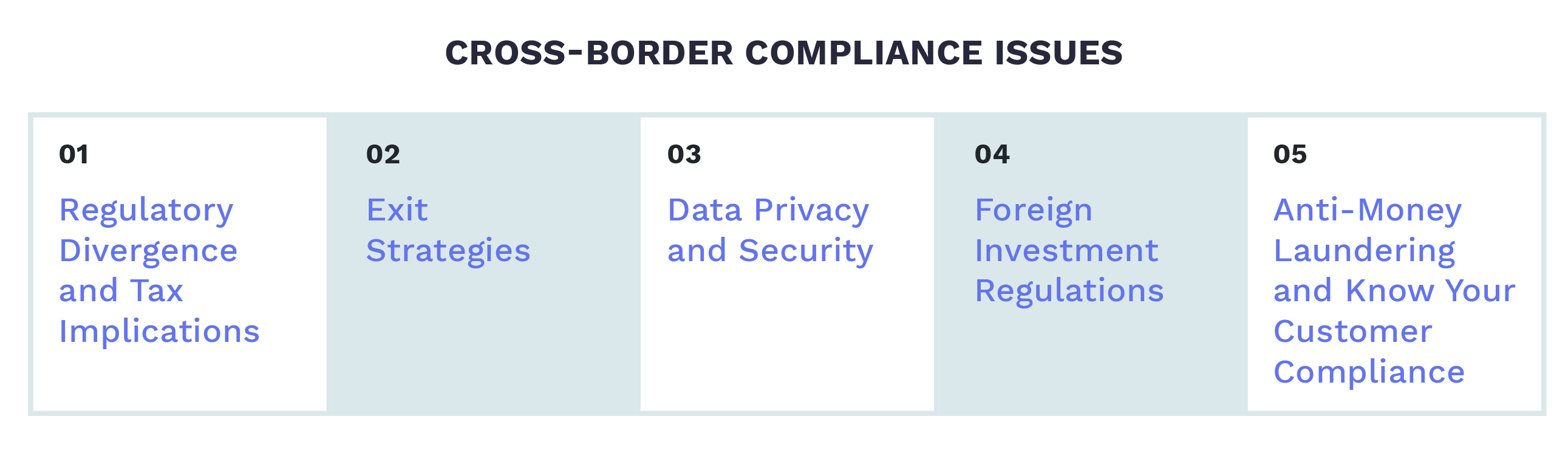 Some of the common cross-border compliance issues that the fund may face include