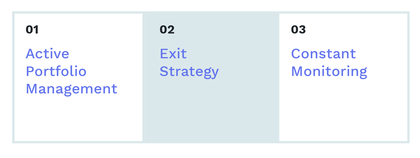 Different Strategic Approaches to Mitigate Risk in Private Equity