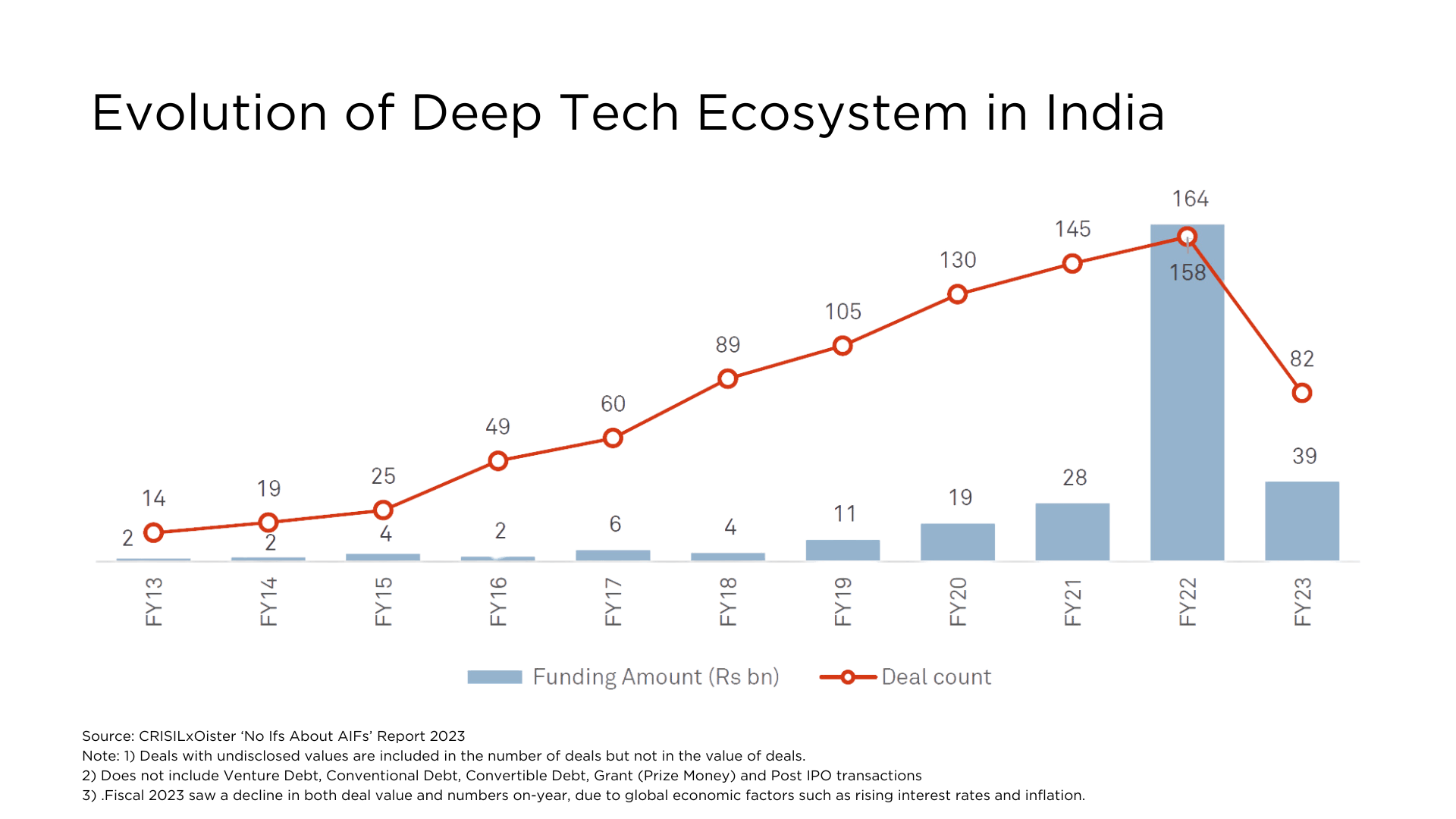 Evolution-of-Deep-tech-Ecosystem-in-india