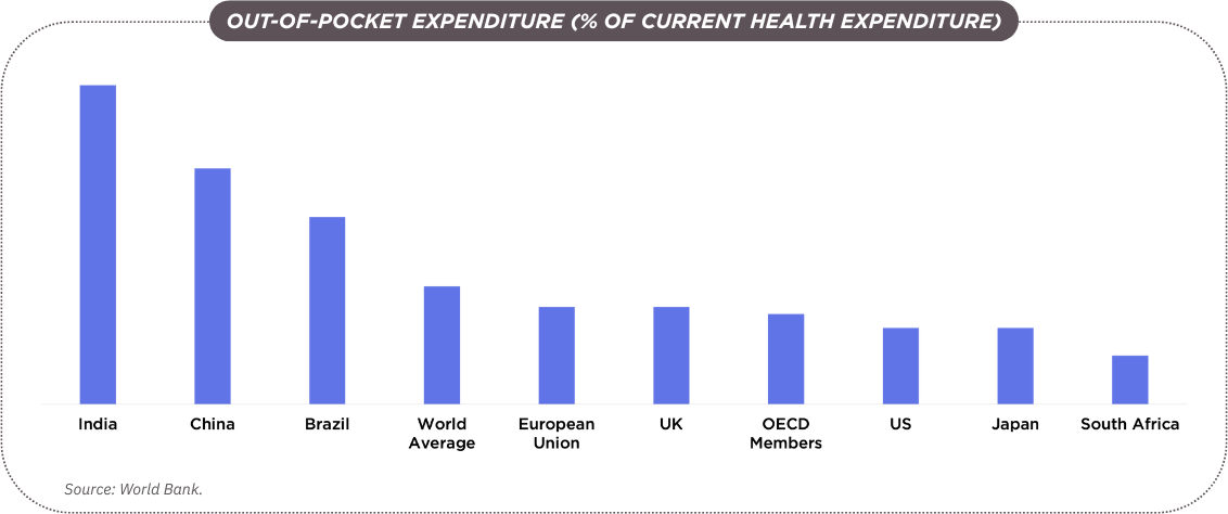 Tier II and III cities offer high-ROI healthcare investment with rising demand.