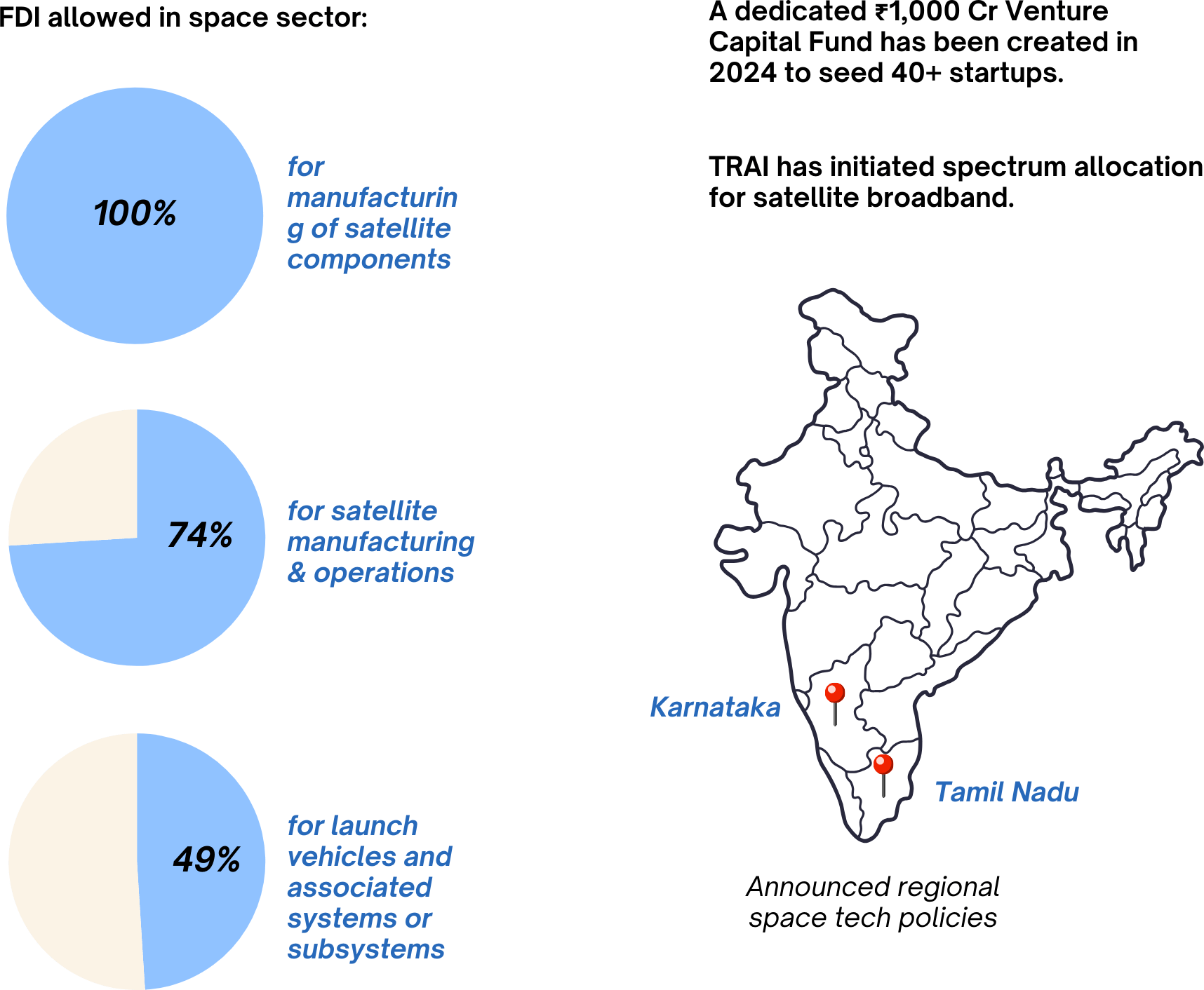 Graph 3