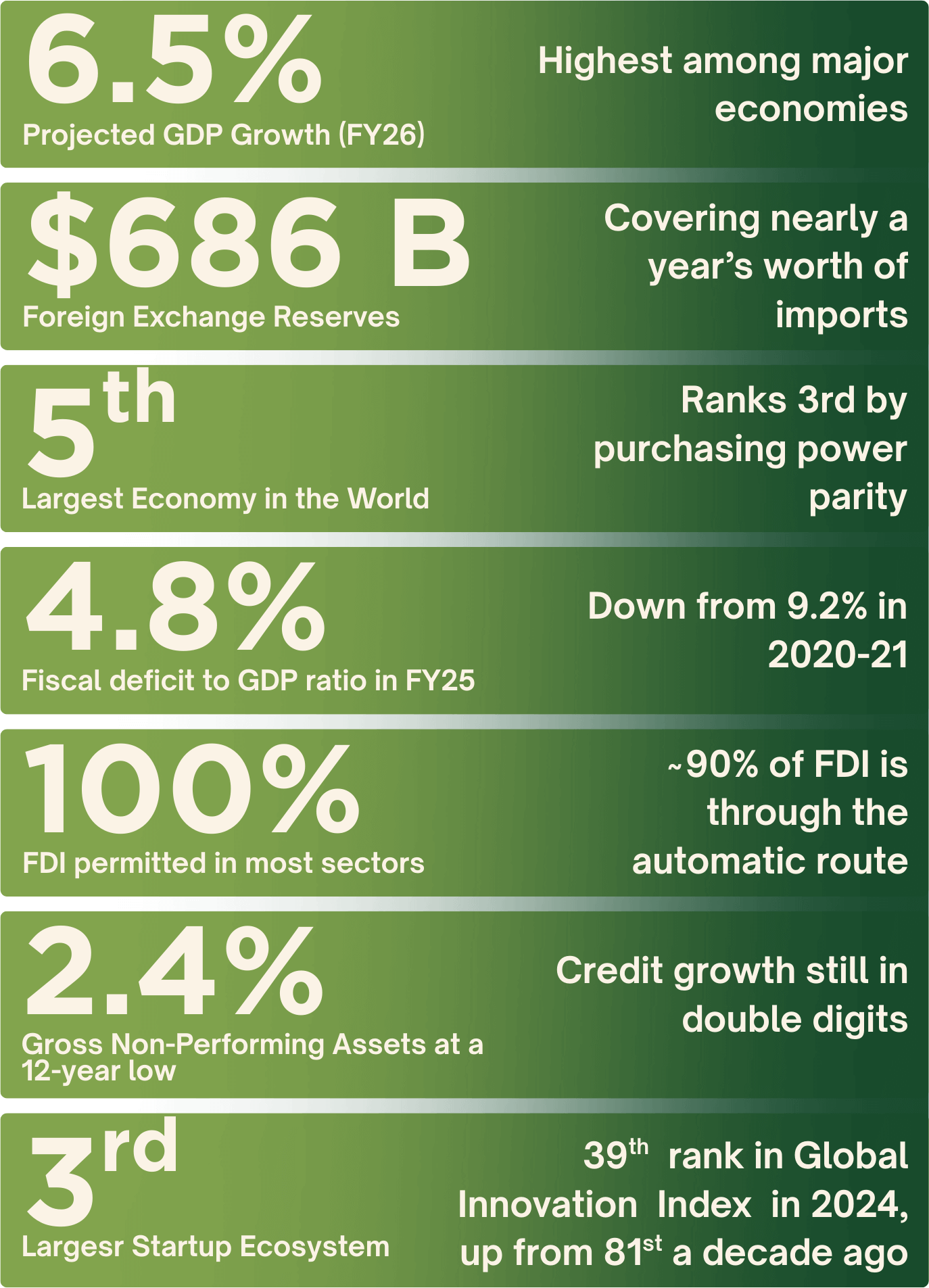 macro memo number chart