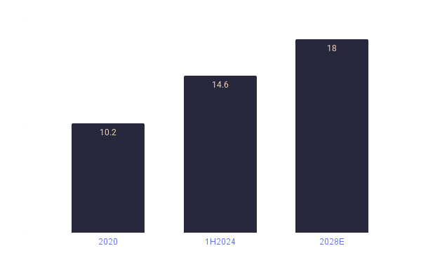 chart1