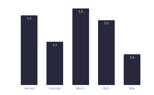 chart2