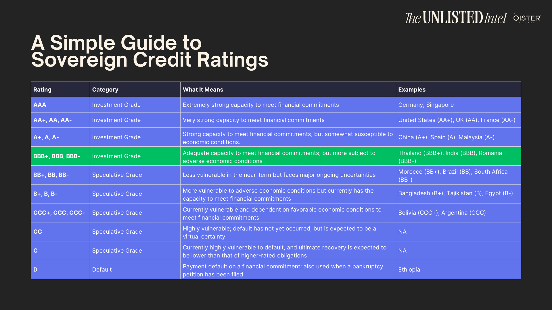 chart2