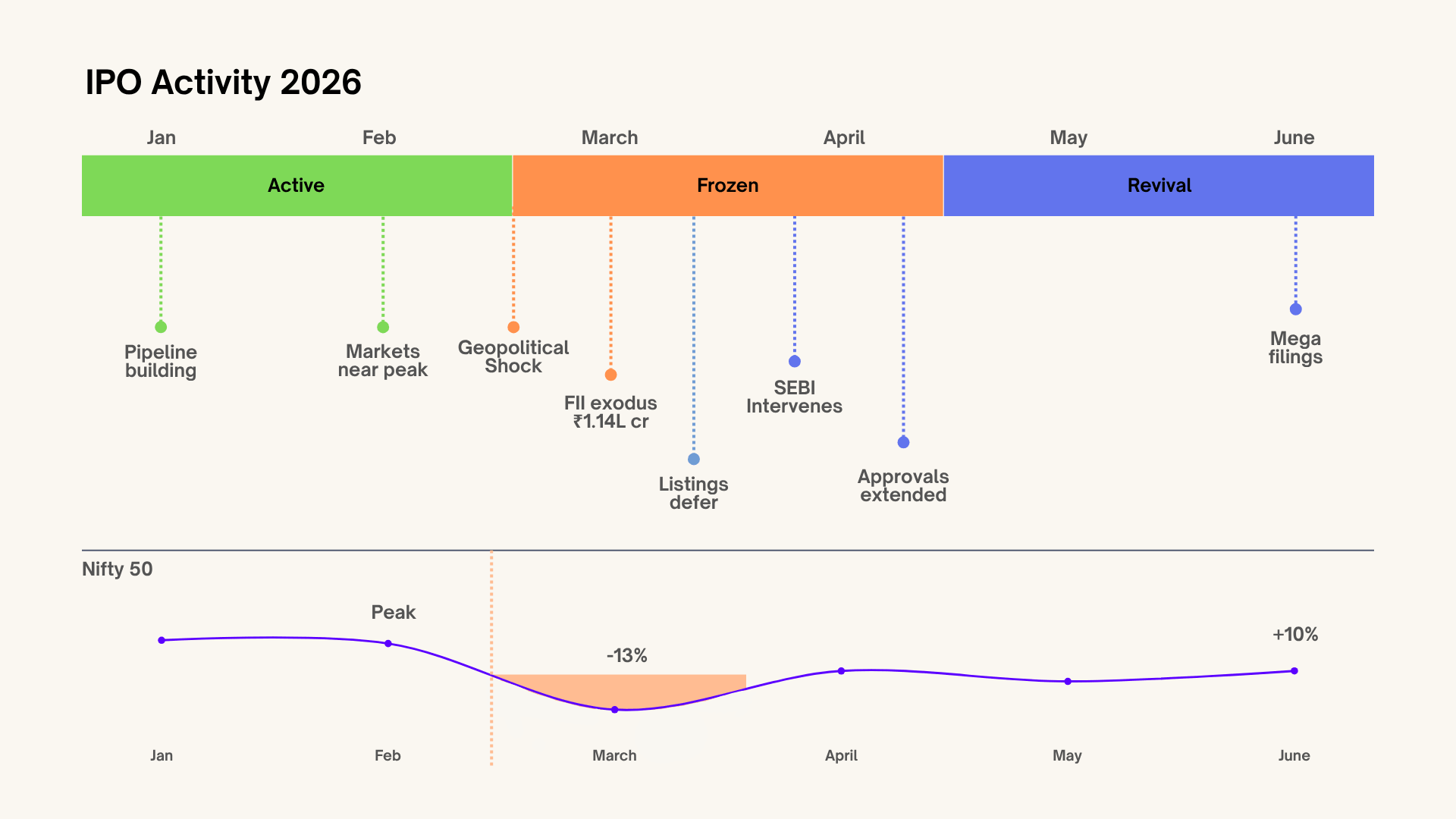 Chart 1