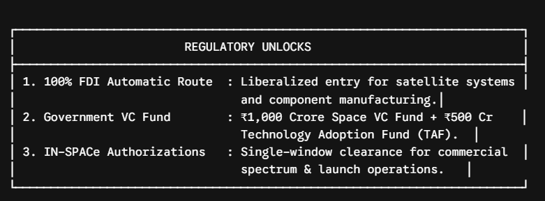 Regulatory unblocks